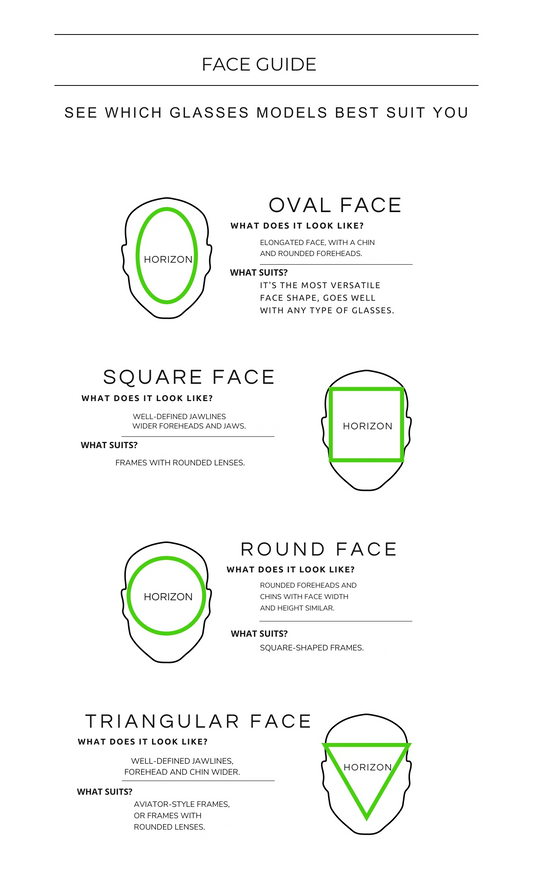 FACE GUIDE